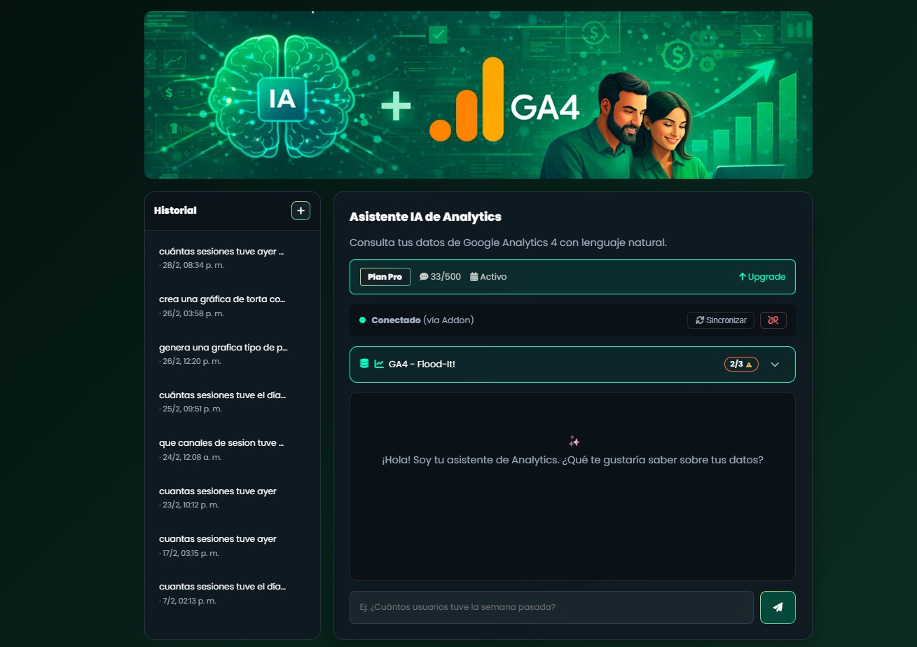DDATA IA Analytics - Análisis de GA4 con inteligencia artificial